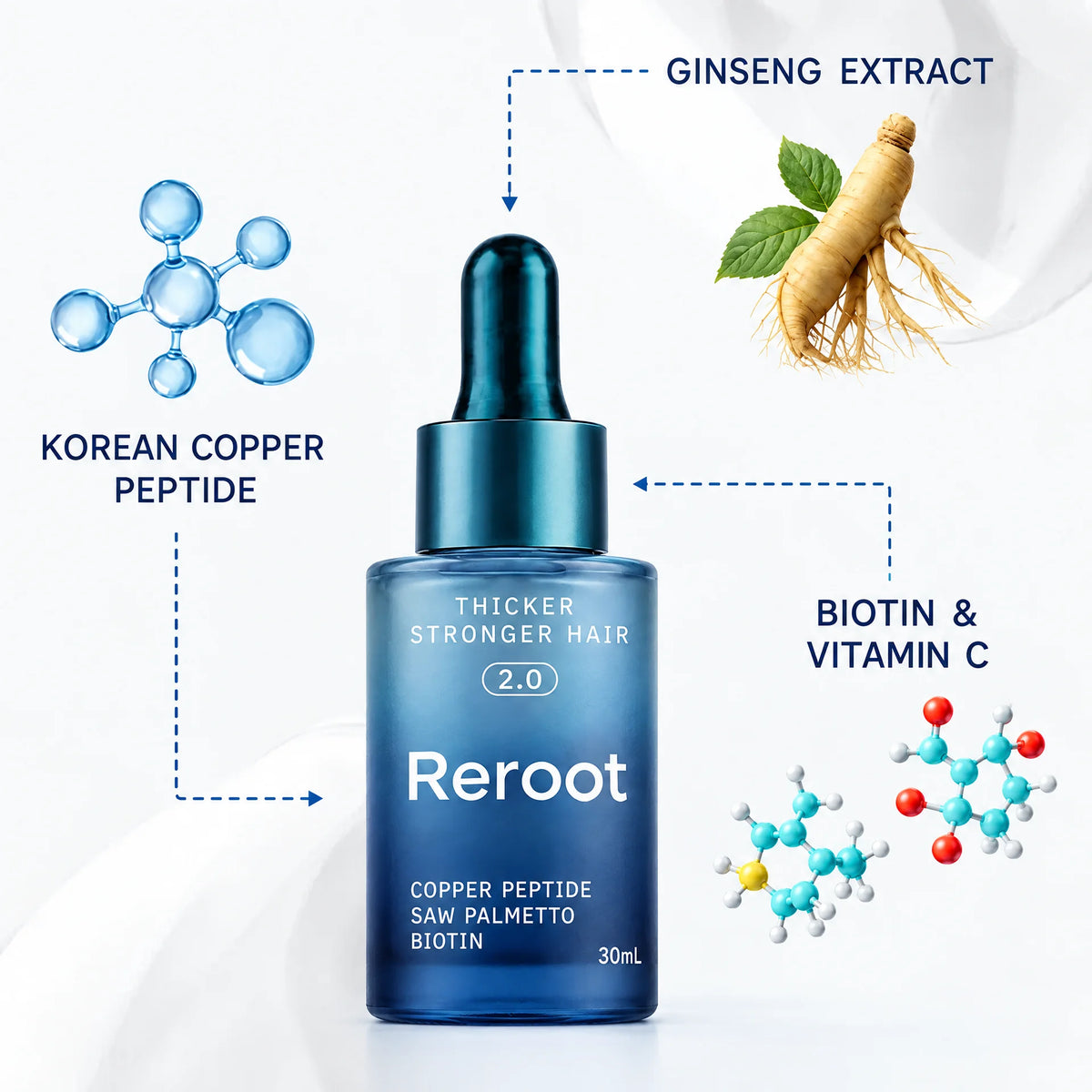 Copper Peptide Regrowth Serum